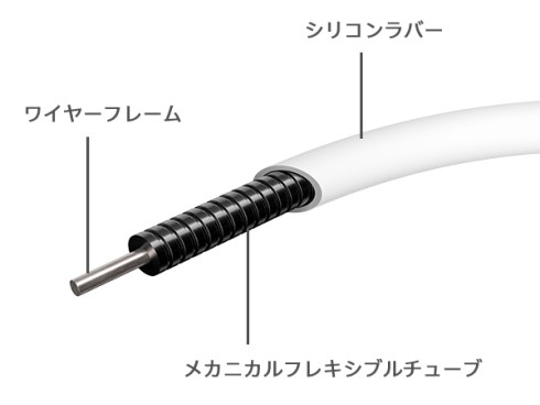 ソニー SONY ウェアラブルサーモデバイス センシングキット REON