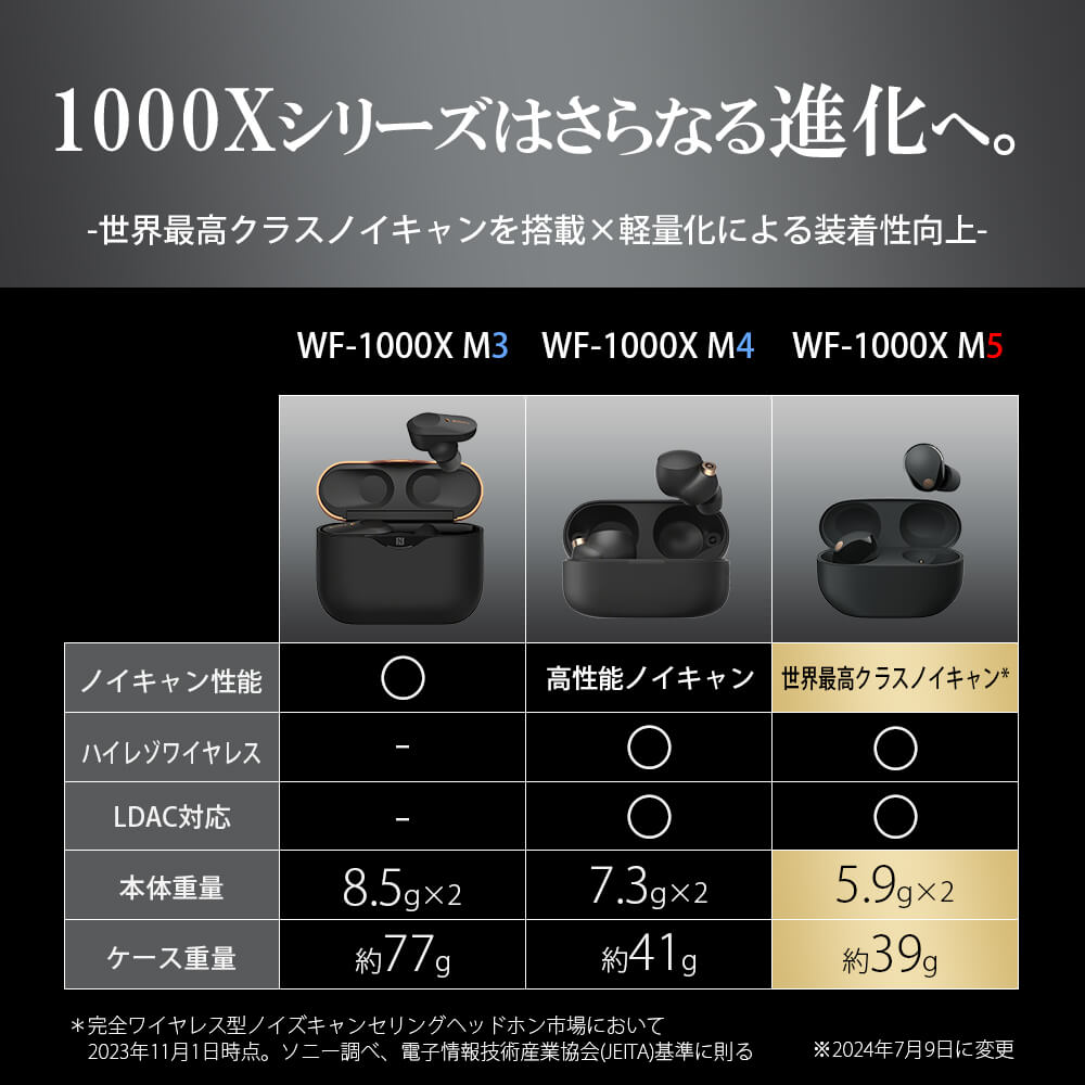 1000Xシリーズはさらなる進化へ