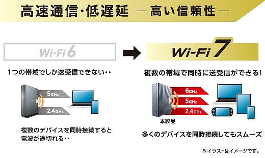 エレコム ELECOM WiFi 無線LAN ルーター 親機 WiFi7 11be