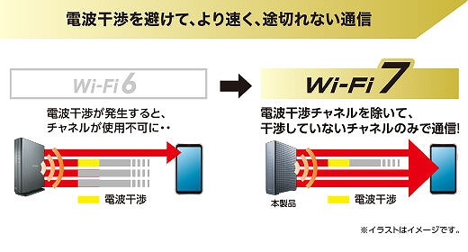 エレコム ELECOM WiFi 無線LAN ルーター 親機 WiFi7 11be
