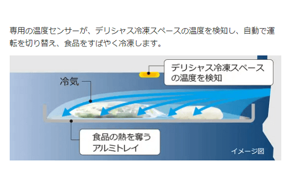 日立 HITACHI 冷蔵庫 6ドア WXCタイプ 幅88cm 735L フレンチドア