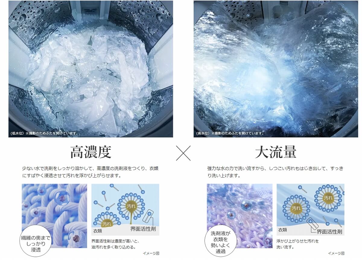 ほこり様　三分ある　う　く Amazon.co.jp : 【ホコリ・糸くず・毛クズを絡めとる 洗濯機に