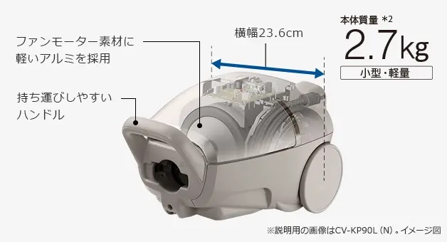 日立 HITACHI キャニスター掃除機 紙パック式 ホワイト CV-KV70L-W の