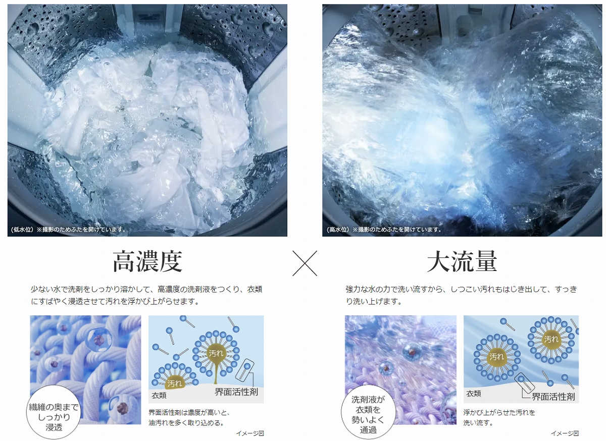 日立 HITACHI 全自動洗濯機 ビートウォッシュ 洗濯10.0kg 簡易乾燥 