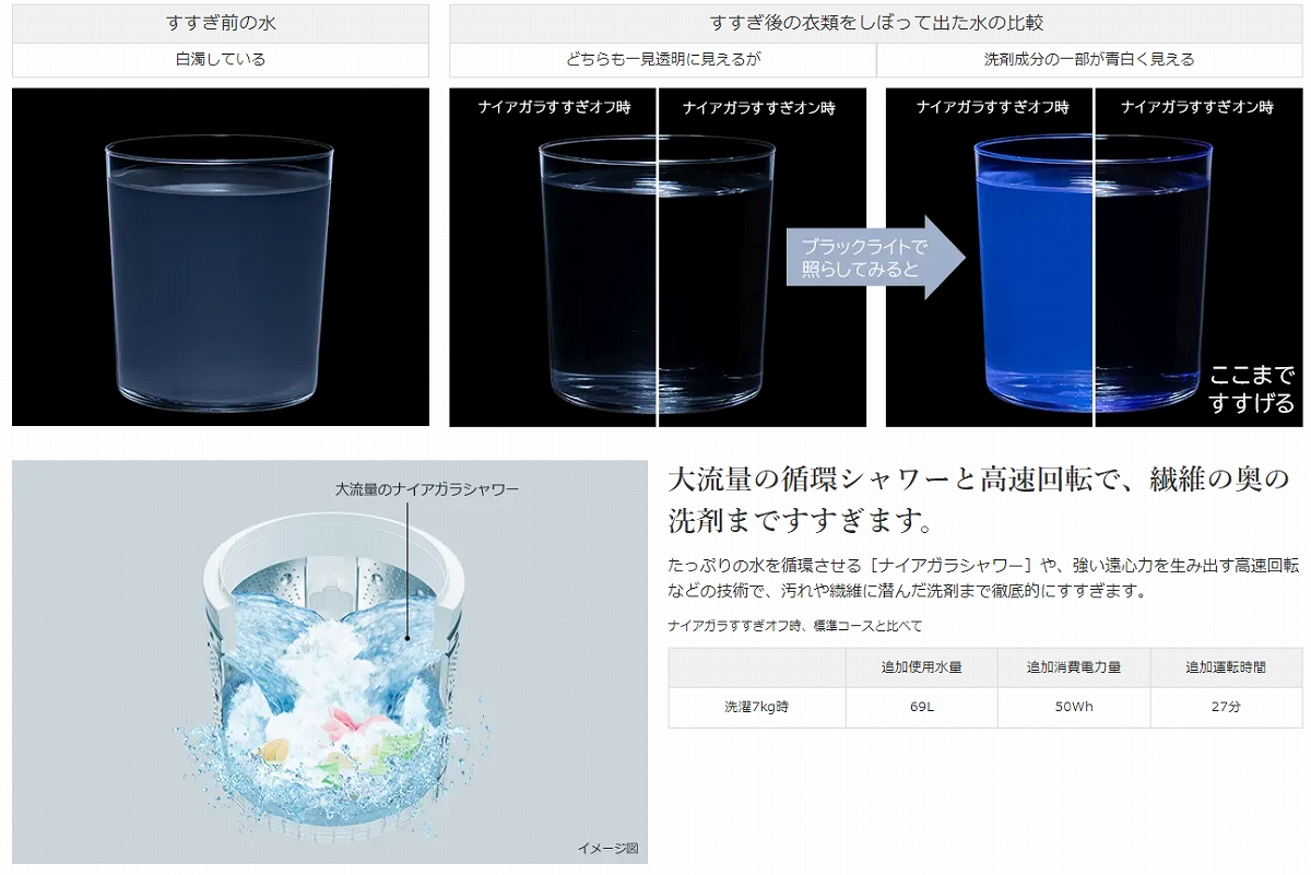 ウォッシュ水エネルギー 日立 HITACHI 全自動洗濯機 ビートウォッシュ 洗濯10.0kg 簡易乾燥