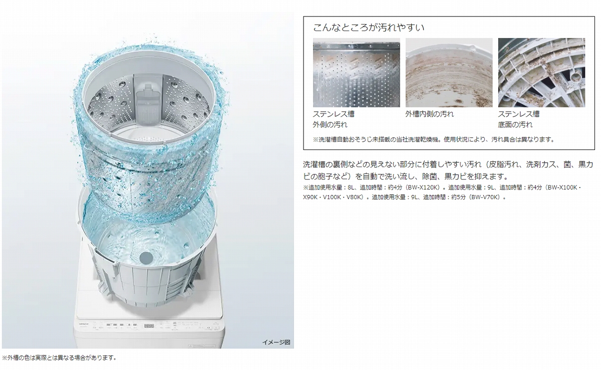 【保証付き・ほぼ未使用】日立 全自動洗濯機 BW-V70K 7kg スリムボディ 全自動洗濯機 ビートウォッシュ BW-V70K ： 洗濯機・衣類乾燥機