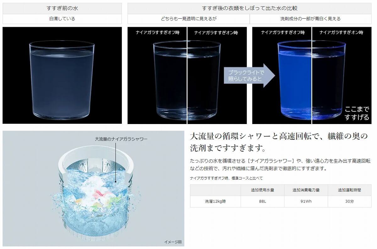 日立 HITACHI 全自動洗濯機 ビートウォッシュ 洗濯9.0kg 簡易 日立 HITACHI 全自動洗濯機 ビートウォッシュ 洗濯9.0kg 簡易