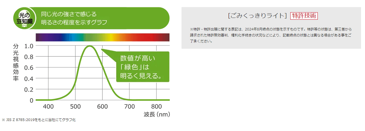 ごみくっきりライト