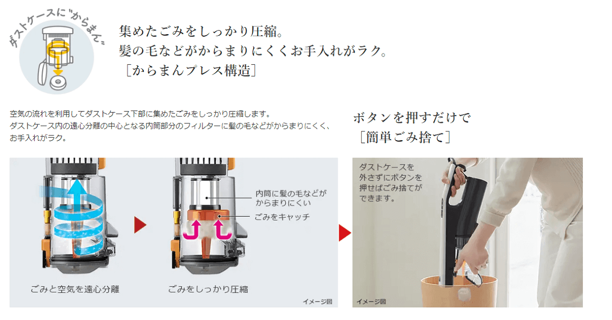 からまんプレス構造