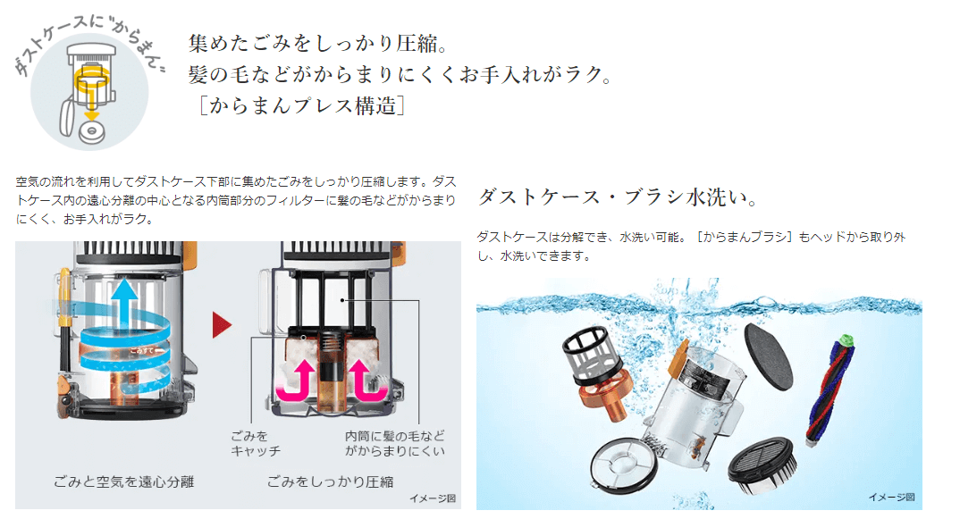 からまんプレス構造