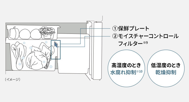 パナソニック Panasonic 冷蔵庫 5ドア PXタイプ 幅60cm 450L 右 パナソニック Panasonic 冷蔵庫 5ドア PXタイプ 幅60cm 450L 右