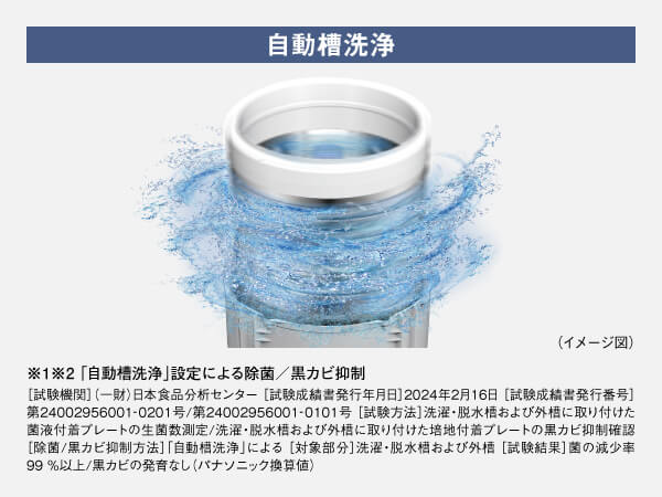 パナソニック Panasonic 全自動洗濯機 FAシリーズ ホワイト 洗濯8.0