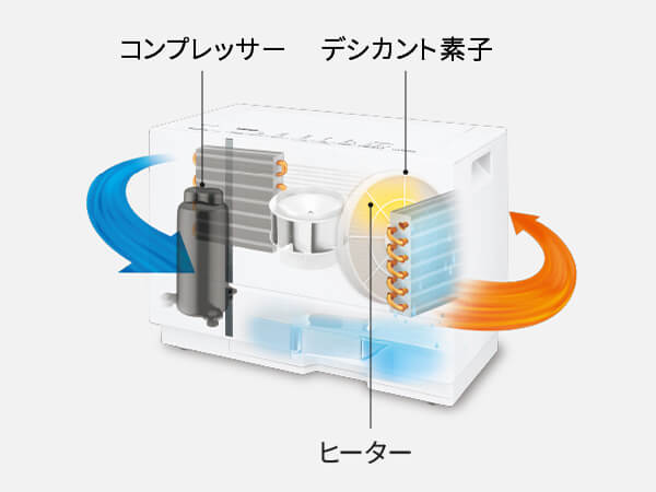 パナソニック Panasonic 【アウトレット】衣類乾燥除湿機 ハイブリッド