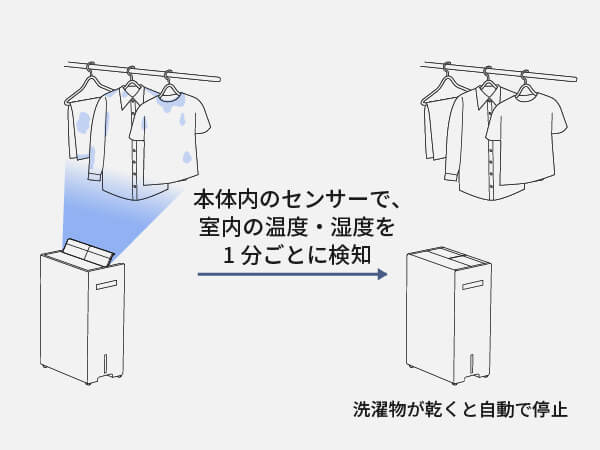 パナソニック Panasonic 【アウトレット】衣類乾燥除湿機 ハイブリッド
