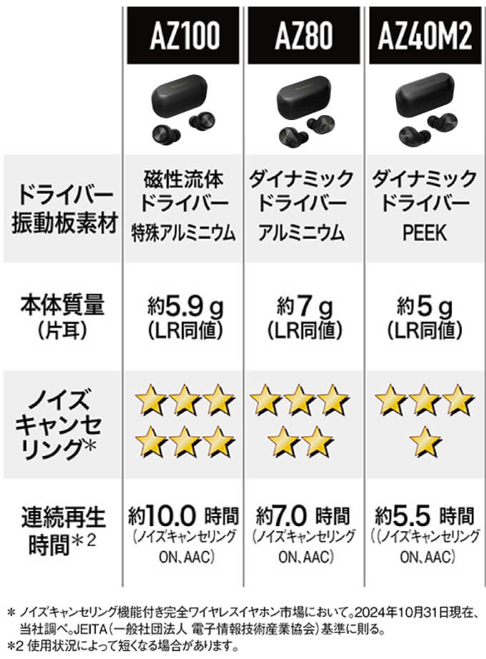 TECHNICS 完全ワイヤレスイヤホン ブラック [ ワイヤレス (左右分離