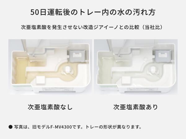 パナソニック Panasonic 空間除菌脱臭機 ジアイーノ ホワイト F パナソニック Panasonic 空間除菌脱臭機 ジアイーノ ホワイト F