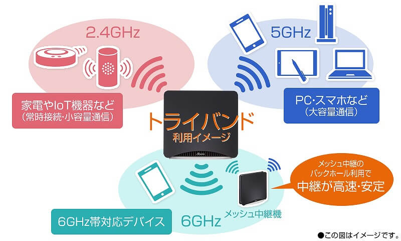 NEC 【アウトレット】Aterm PA-WX7800T8 の通販 - カテゴリ：パソコン