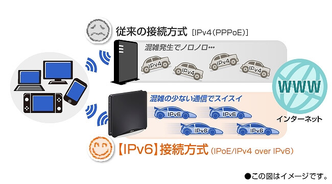 NEC 【アウトレット】Aterm PA-WX7800T8 の通販 | カテゴリ NEC 【アウトレット】Aterm PA-WX7800T8 の通販 | カテゴリ