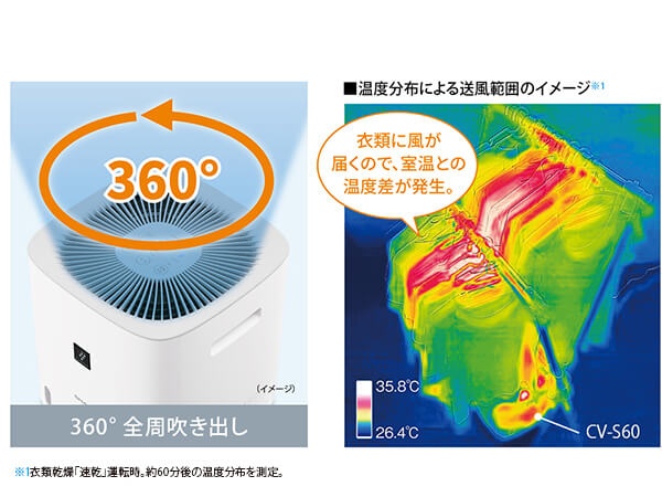 シャープ SHARP 【アウトレット】衣類乾燥除湿機 デシカント