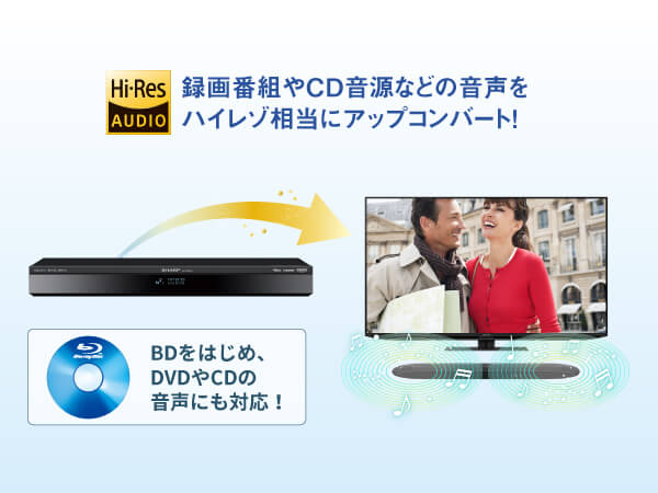 シャープ SHARP ブルーレイレコーダー AQUOS(アクオス) 4B-GT3シリーズ