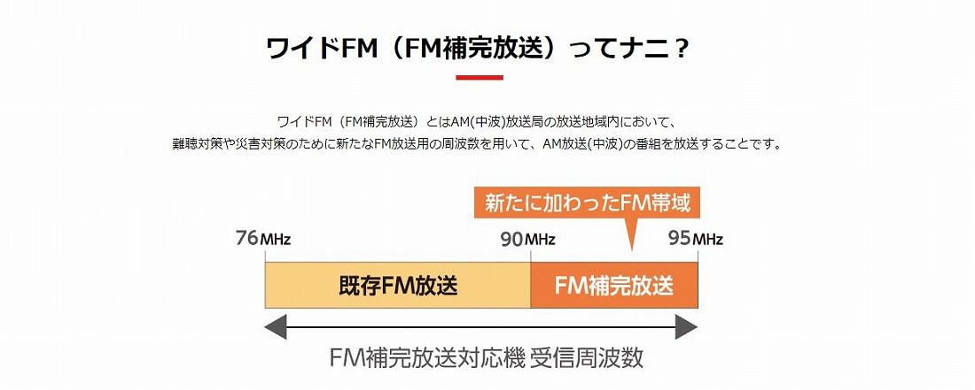 FM補完放送対応機受信周波数