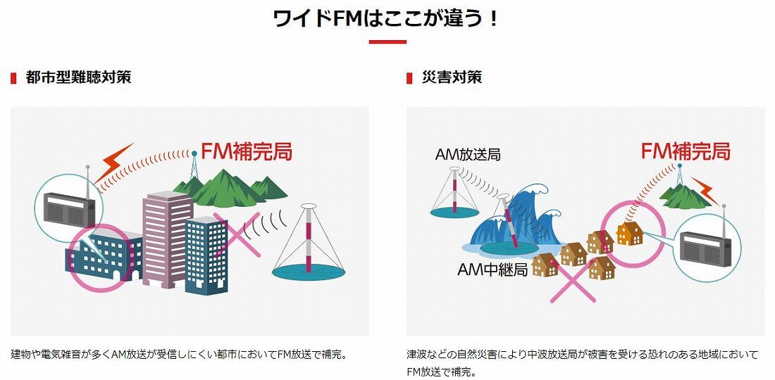 都市型難聴対策・災害対策