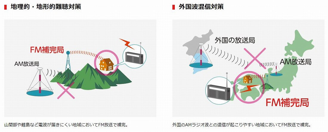 地理的・地形的難聴対策