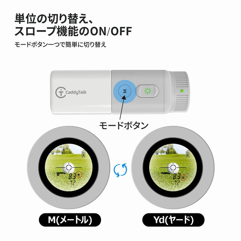 単位の切り替え、スロープ機能のON／OFF