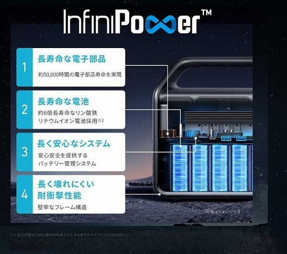 アンカー Anker Japan ポータブル電源 522 Portable Power