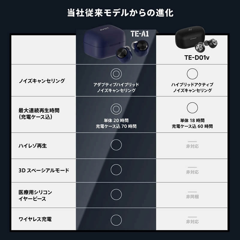 AVIOT 完全ワイヤレスイヤホン [ ワイヤレス ( 左右分離