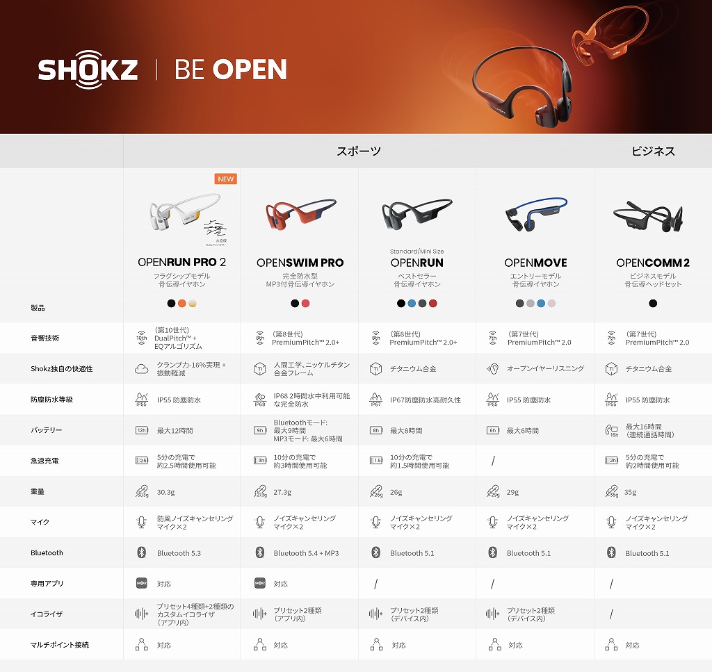 ショックス OpenRun Pro 2 ブラック SKZ-EP-000030 OpenRun Pro 2