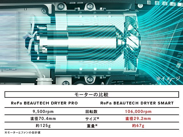 ReFa REJ02A ドライヤー 本体保証書付き ReFa REJ02A ドライヤー 本体保証書付き Amazon | 【公式ストア
