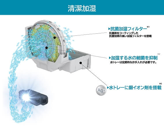 ダイキン DAIKIN 【アウトレット】加湿空気清浄機 空気清浄:25畳 ダイキン DAIKIN 【アウトレット】加湿空気清浄機 空気清浄:25畳