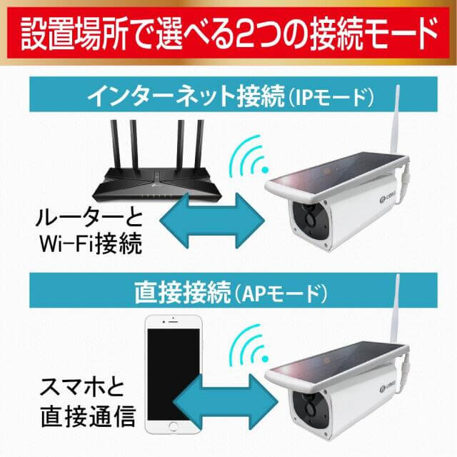 Eco-eye 02 SE 防犯カメラ ダイトク ダイトク ソーラーパネル一体・分離両用型屋外用防犯Wi-Fiカメラ