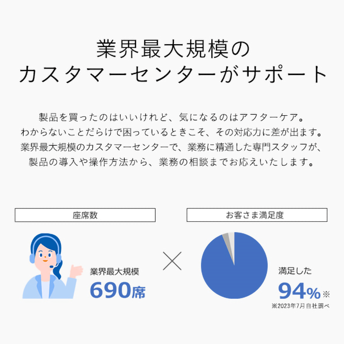 業界最大規模のカスタマーセンターがサポート