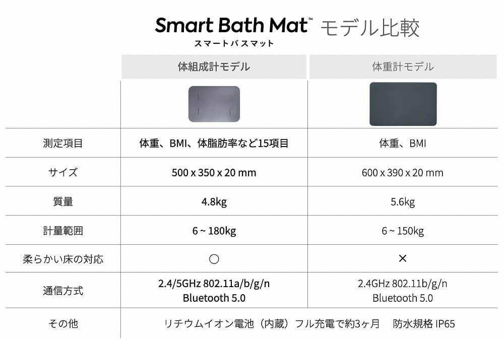 ISSIN スマートバスマット 体組成計モデル ［スマホ管理機能あり