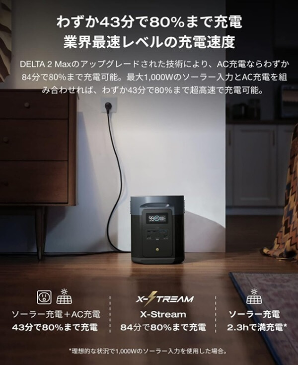 業界最速レベルの充電速度