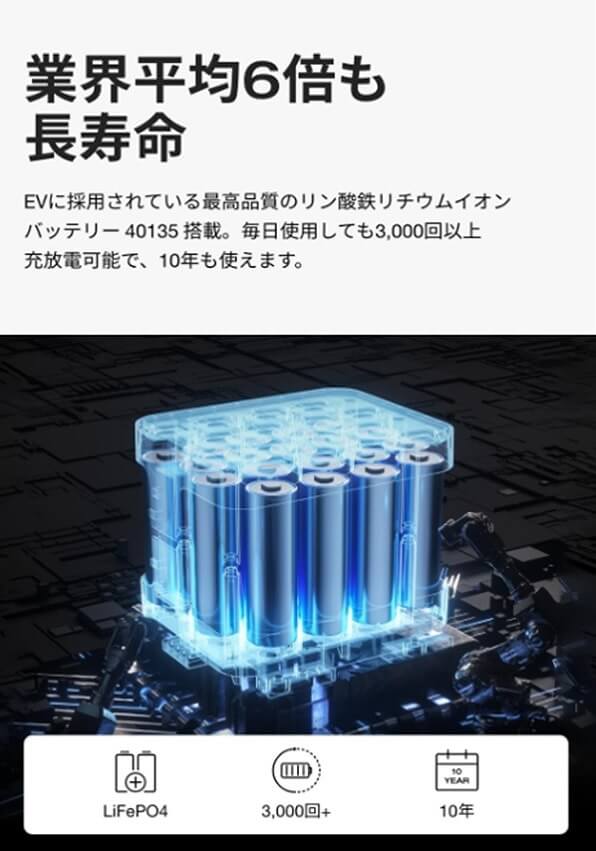 業界平均6倍も長寿命