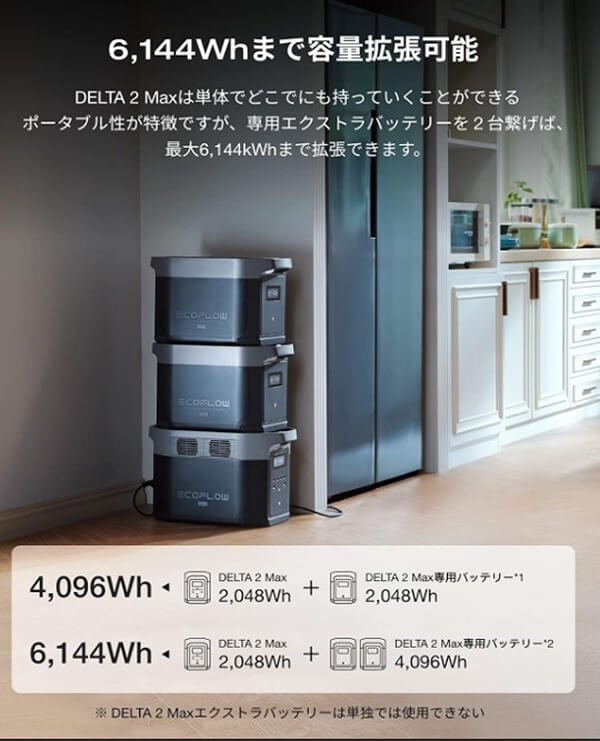 6144Whまで容量拡張可能