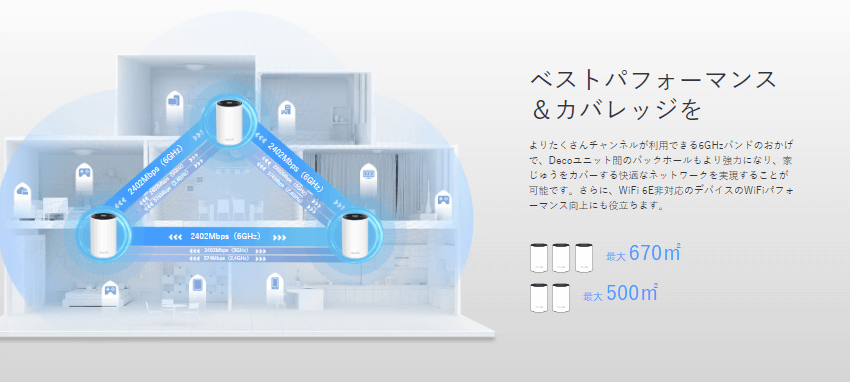 ベストパフォーマンス＆カバレッジを