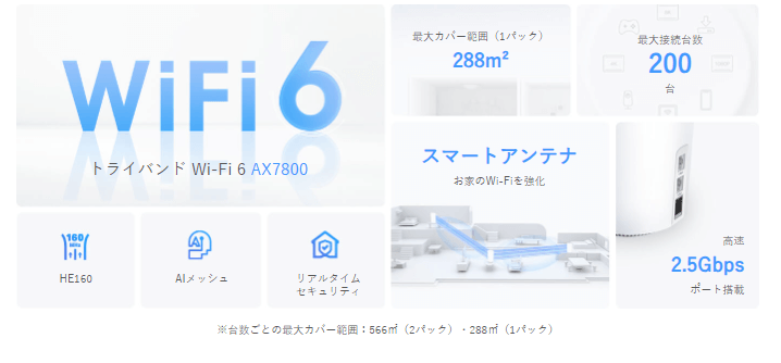 トライバンドWi-Fi6
