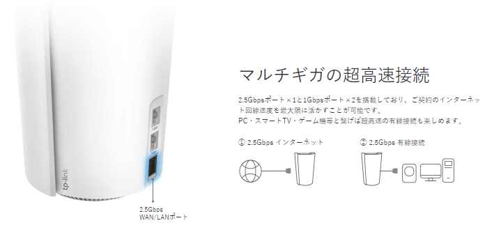TPLINK Deco X95 2P WiFi6 AIメッシュ 4804＋2402＋574Mbps AX7800