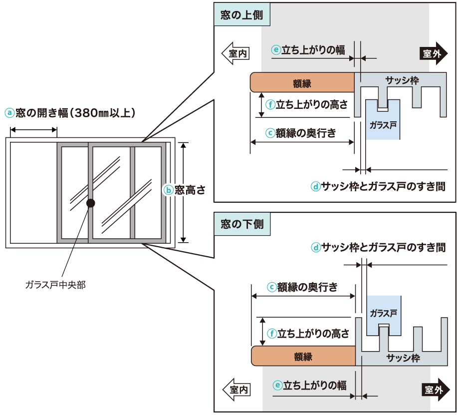 コロナ CORONA 冷房専用窓用エアコン 窓枠用アタッチメント WMA-1 の