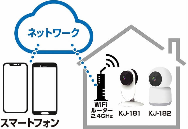 カシムラ スマートホームカメラ KJ-182 [暗視対応 /無線] の通販