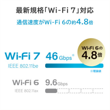 IOデータ 2.5Gbps対応Wi-Fi 7デュアルバンドルーター ［Wi-Fi 7(be