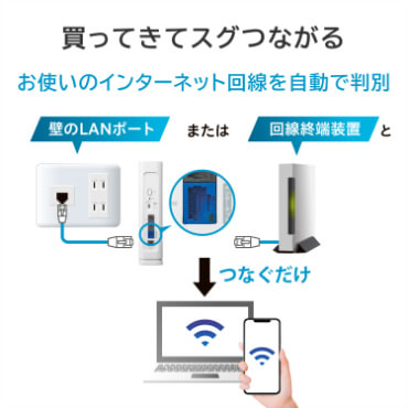 Wi-Fiルーター Amazon | IODATA Wi-Fi 7 無線LAN ルーター 2.5Gbps対応