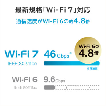 IOデータ 10Gbps対応Wi-Fi 7トライバンドルーター ［Wi-Fi 7(be
