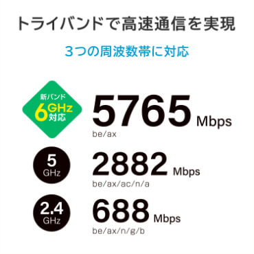 IOデータ 10Gbps対応Wi-Fi 7トライバンドルーター ［Wi-Fi 7(be