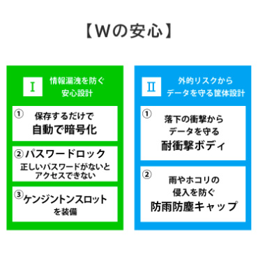 IOデータ USB 5Gbps(USB 3.2 Gen1)対応 ハードウェア自動暗号化＆耐