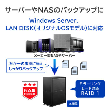 IOデータ USB 5Gbps対応 2ドライブ搭載(RAID 0/1対応)外付け